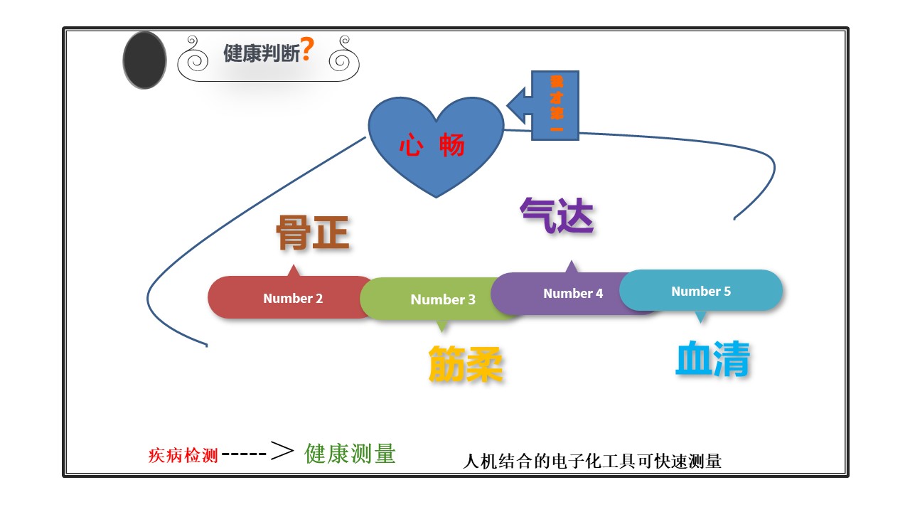 健康标准