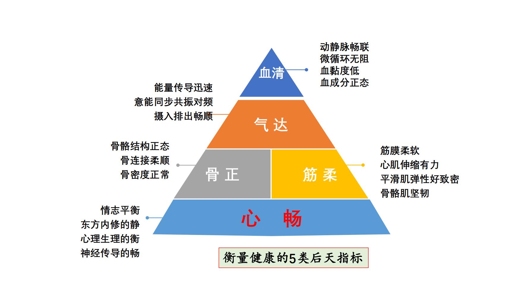 生命元原理与自然医学的健康解决方案